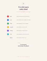 Los 7 colores de luz de la mascarilla LED Rituel